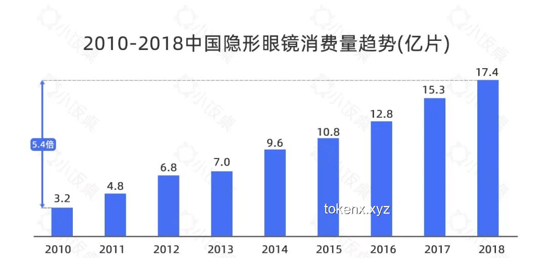 人生容错率：无限可能的未来探索趋势